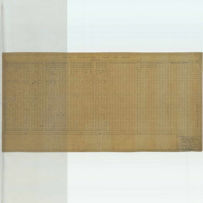 House distribution chart section B